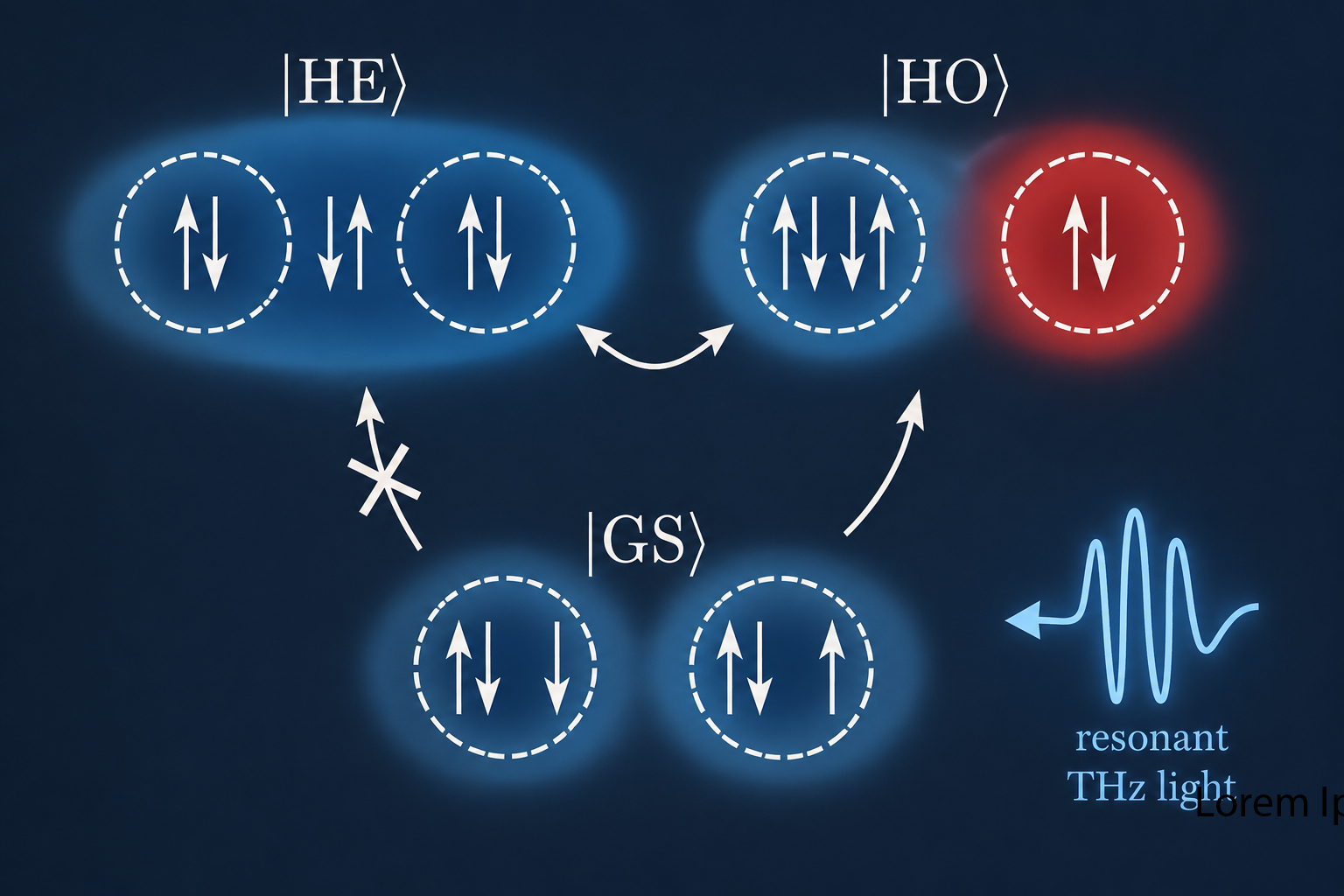 Next colloquium